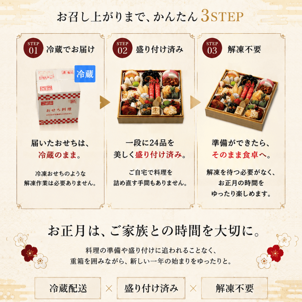京のおばんざいをおせちに。ほっこり心温まる和風一段重　春陽【野村佃煮　錦店】